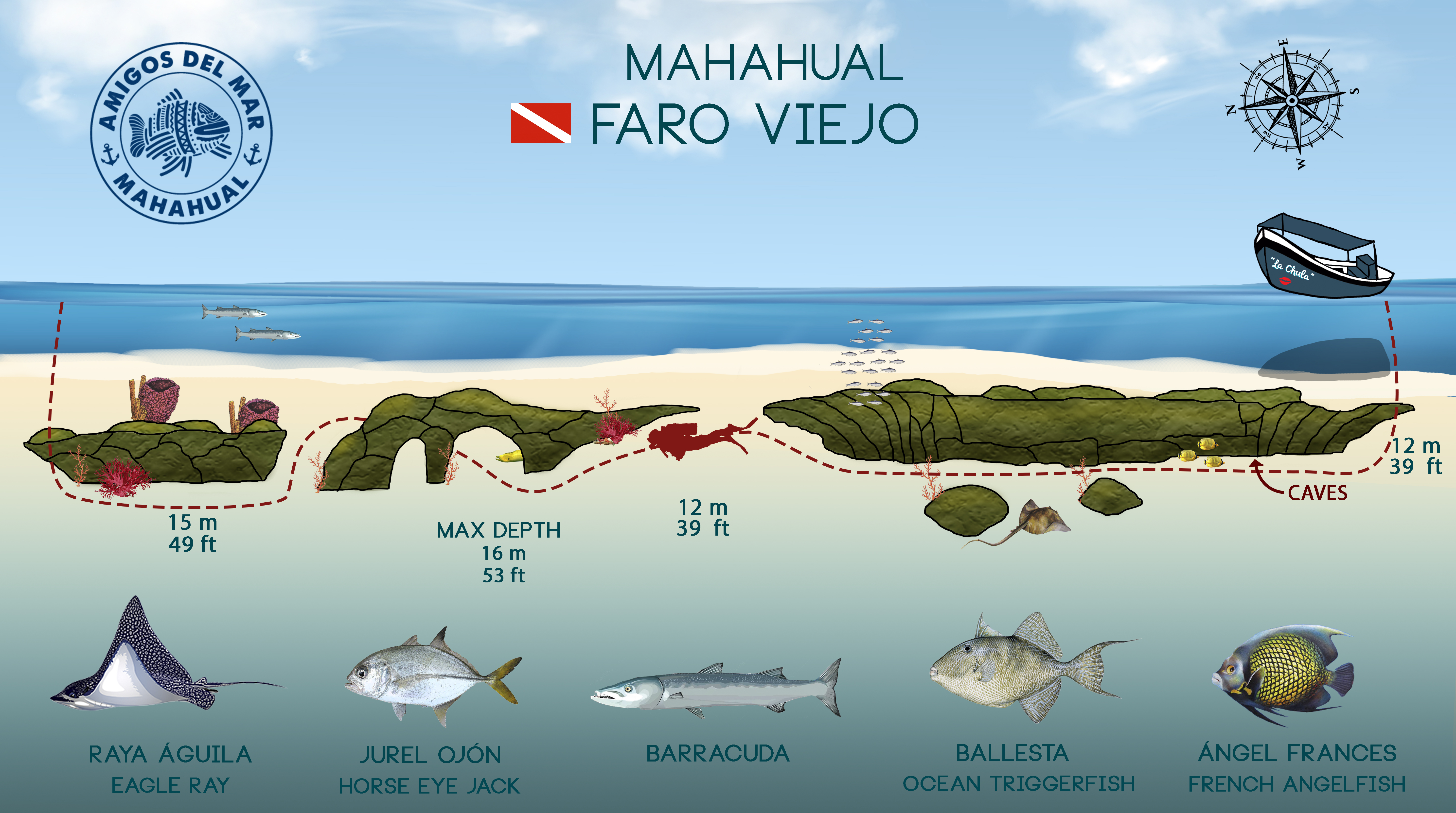 Faro Viejo (Old Lighthouse)